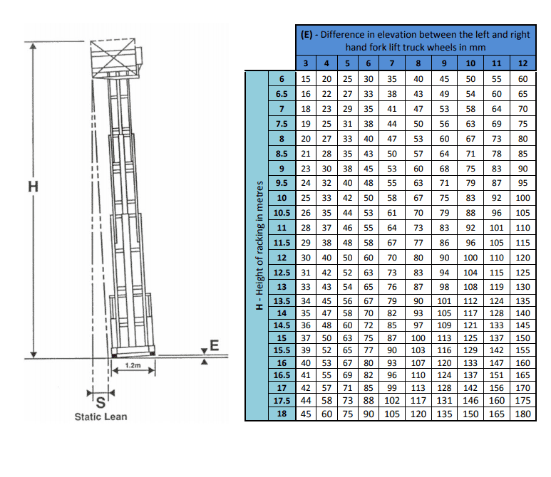 Floor Flatness And Levelness Chart