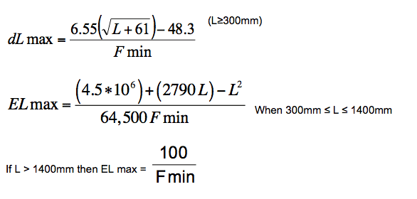 ACI F-Number Equations
